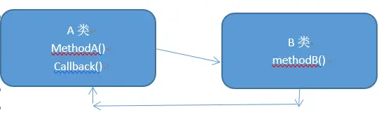 实战SpringCloud响应式微服务系列教程（第三章）