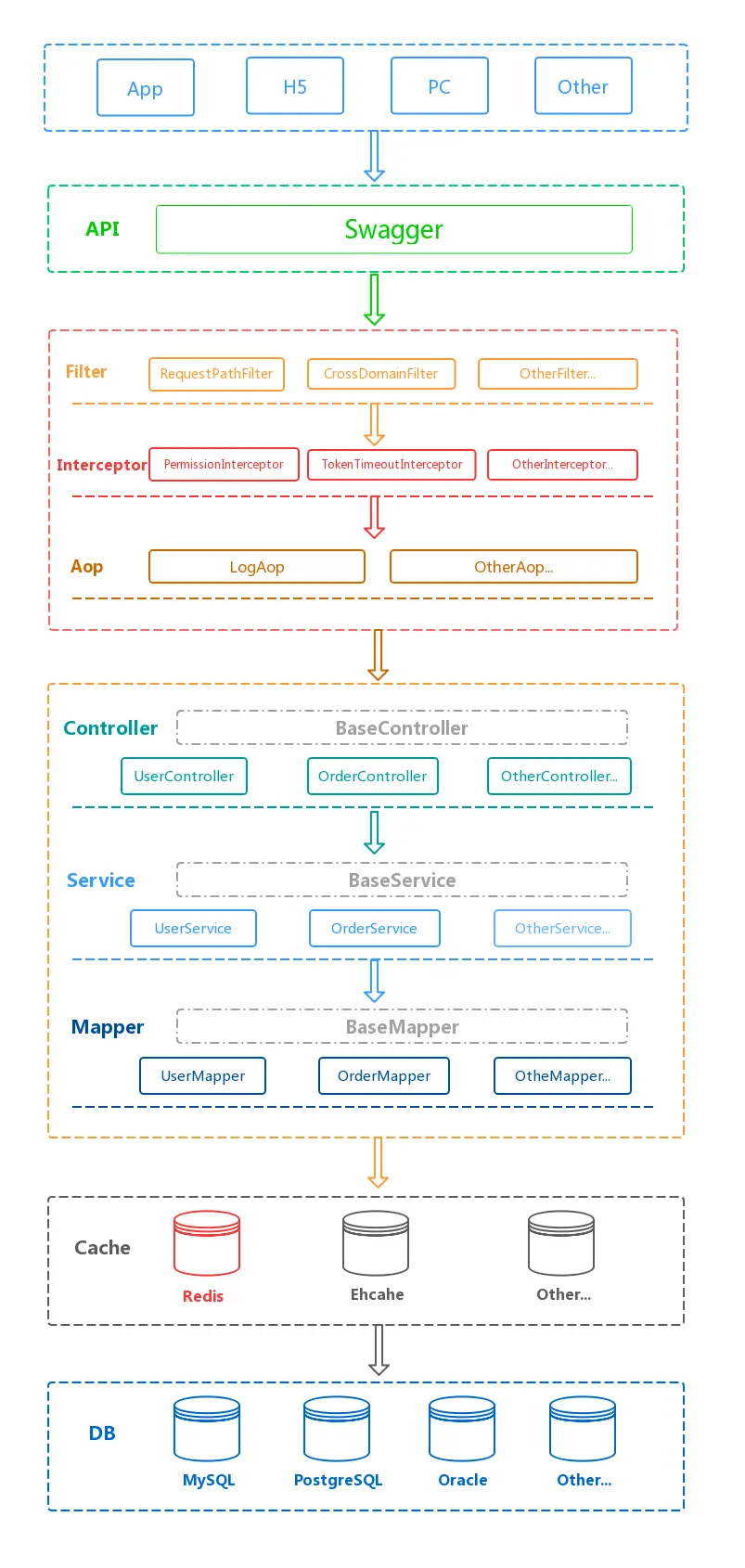 spring-boot-plus-architecture