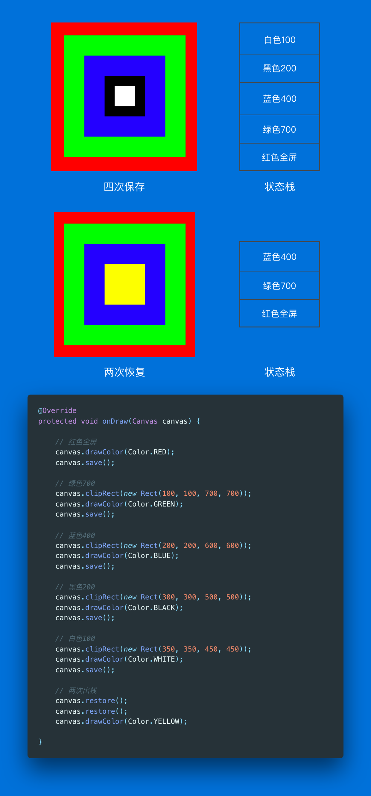 画布多次保存.png