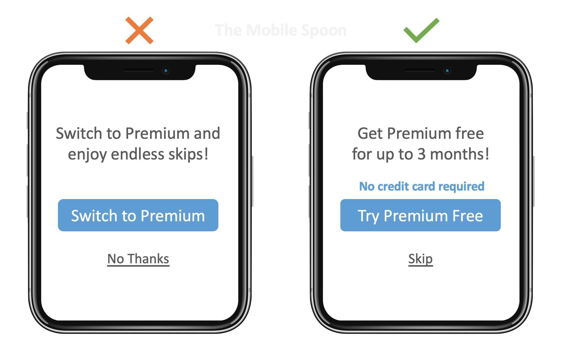 Irrational Escalation - provide free trials to hook the user through escalation of commitment