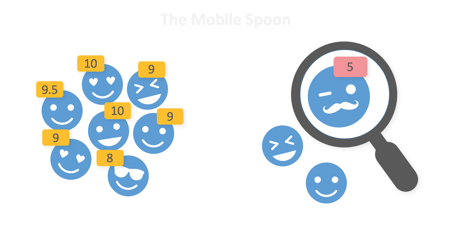 Cheerleader Effect (Group Attractiveness)