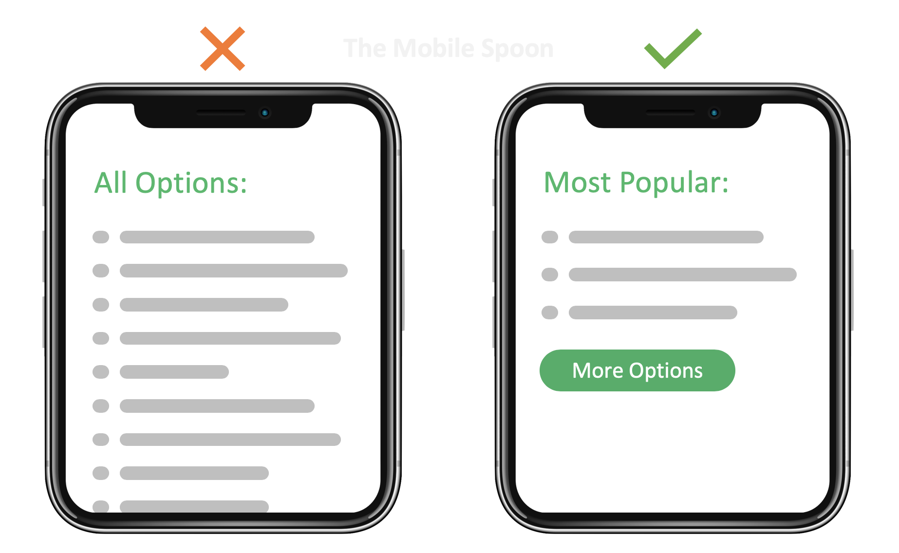 Analysis Paralysis - Too many options lead to poor conversion rate