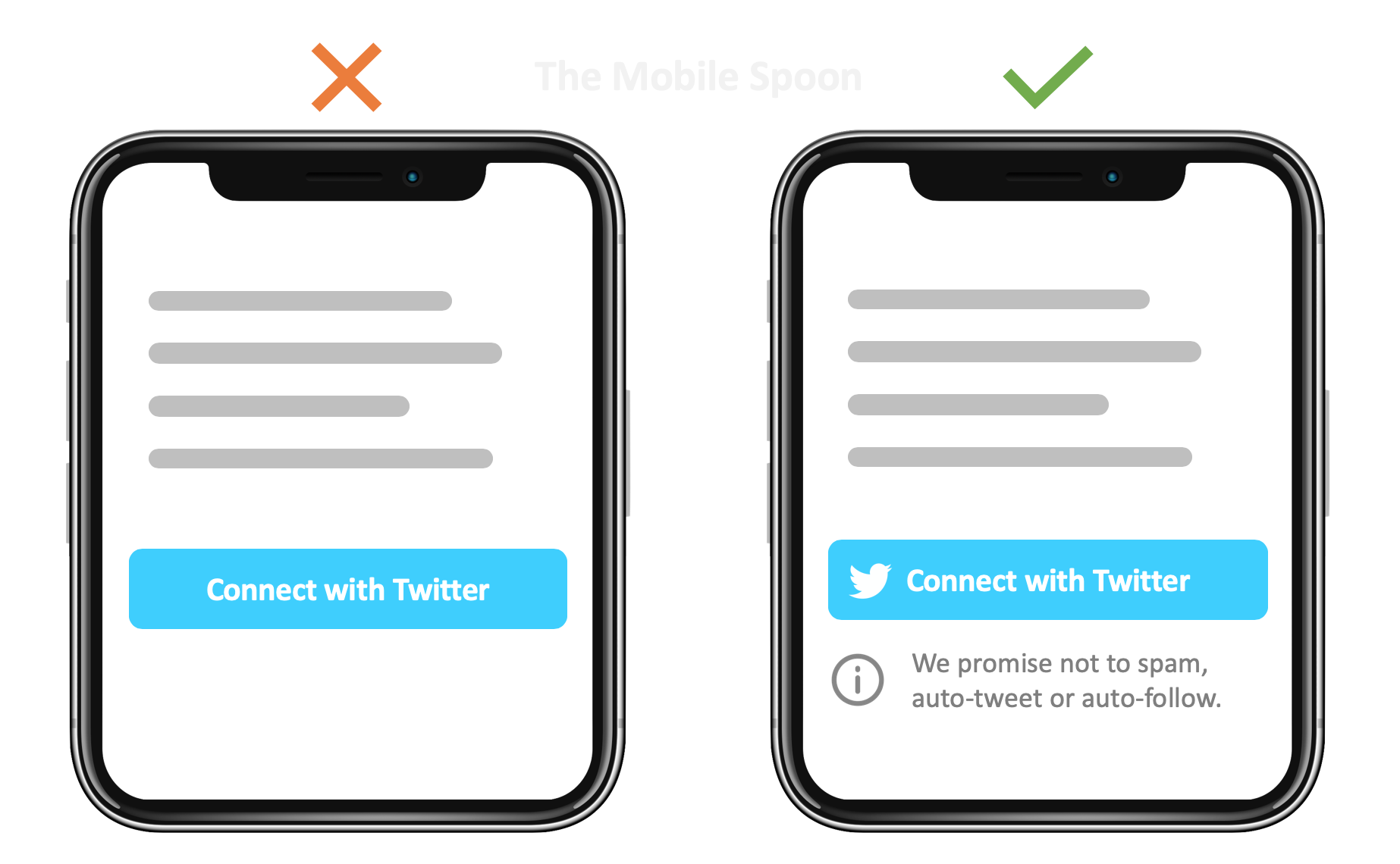 Ambiguity Effect - Clarity is key for improving conversion rates