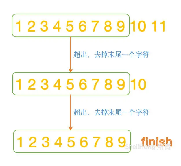 flutter_stretchable_text_view