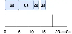 5分钟搞懂如何在SpringBoot中ScheduleT