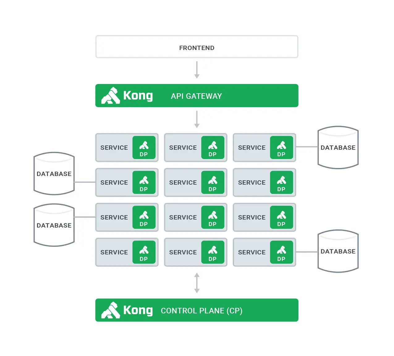 图片来源 https://konghq.com/blog/kong-1-0-ga/