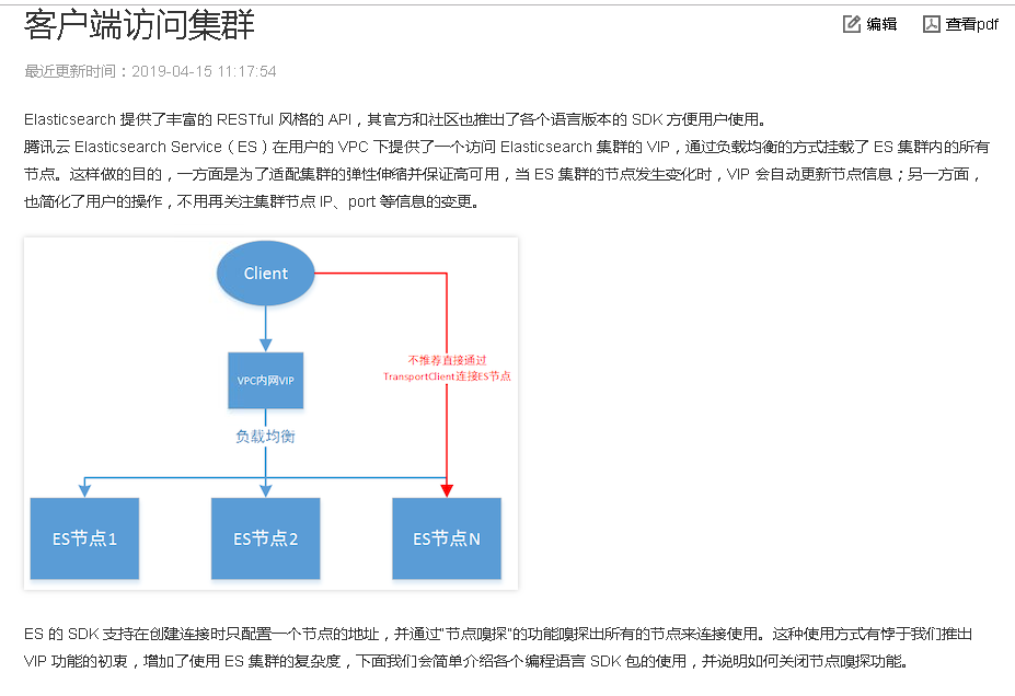放弃使用springbootstarterdataelasticsearch 掘金