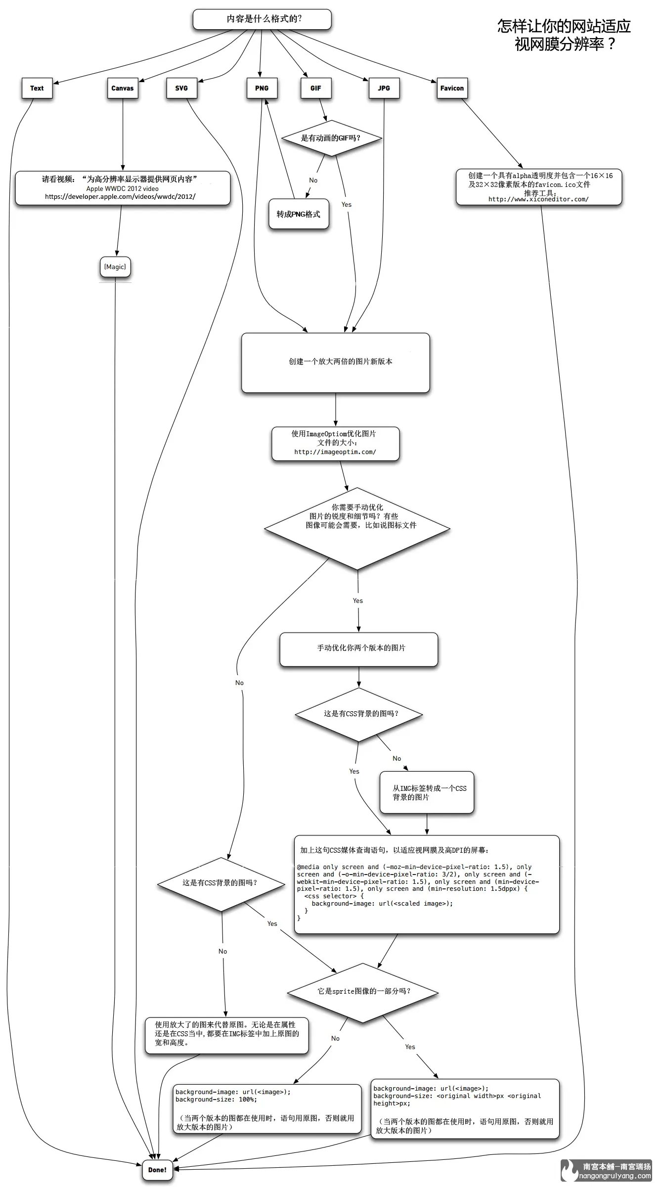 Flexibleå®ç°ææ·H5é¡µé¢çç»ç«¯éé
