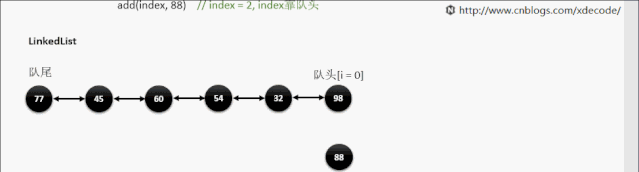 动图+源码，演示Java中常用数据结构执行过程及原理