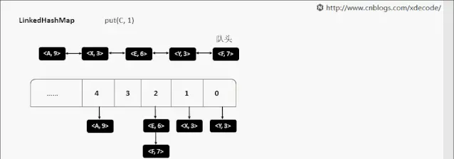 动图+源码，演示Java中常用数据结构执行过程及原理
