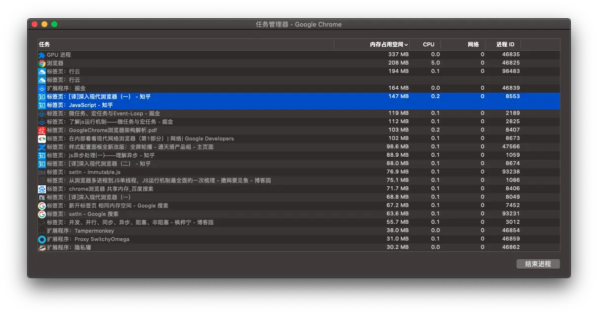Chrome的任务管理器