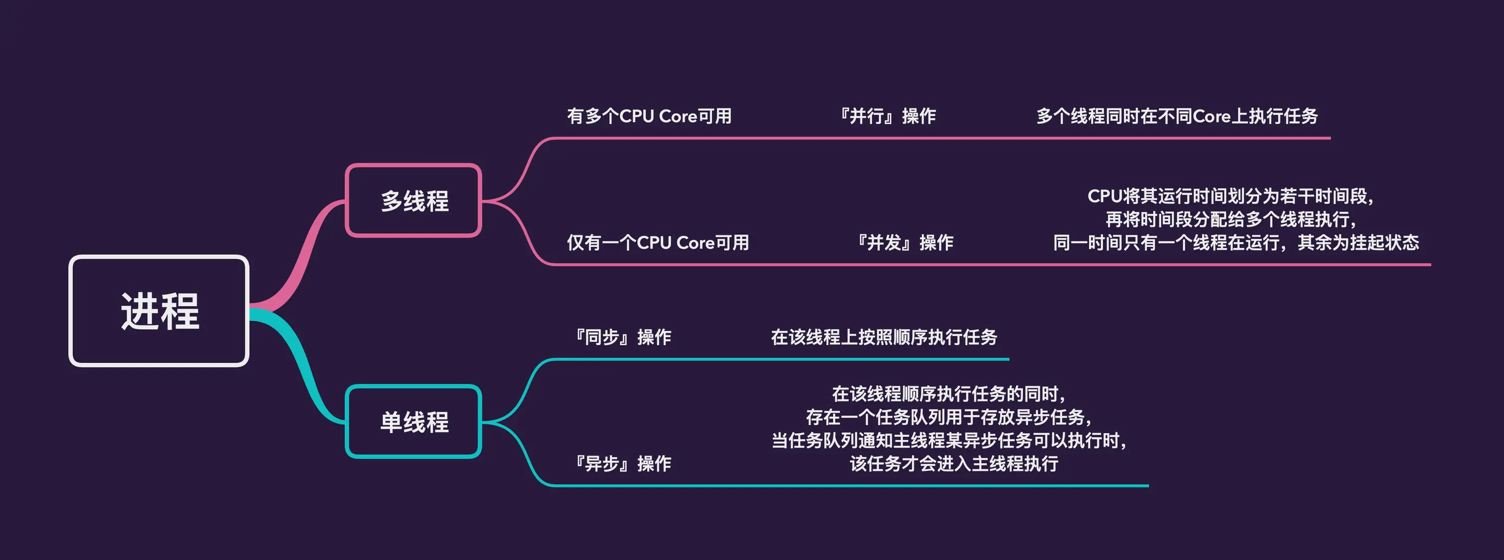 并行并发与异步同步