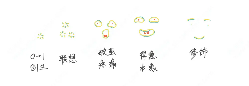 概念从模糊到清晰 - 陈帅华涂鸦