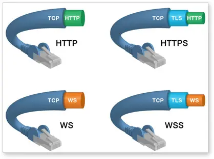 HTTP协议和WebSocket比较
