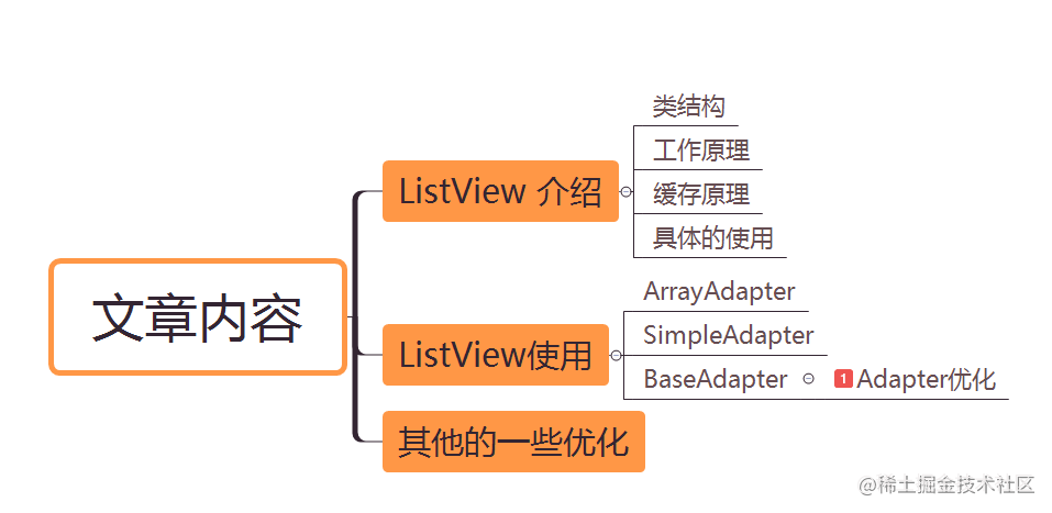 ListView详细介绍与使用- 掘金
