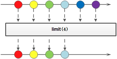 limit.image