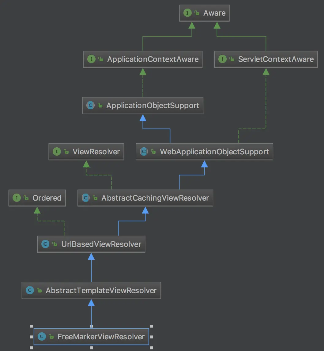 FreeMarker视图解析器继承关系
