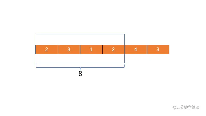 图 1