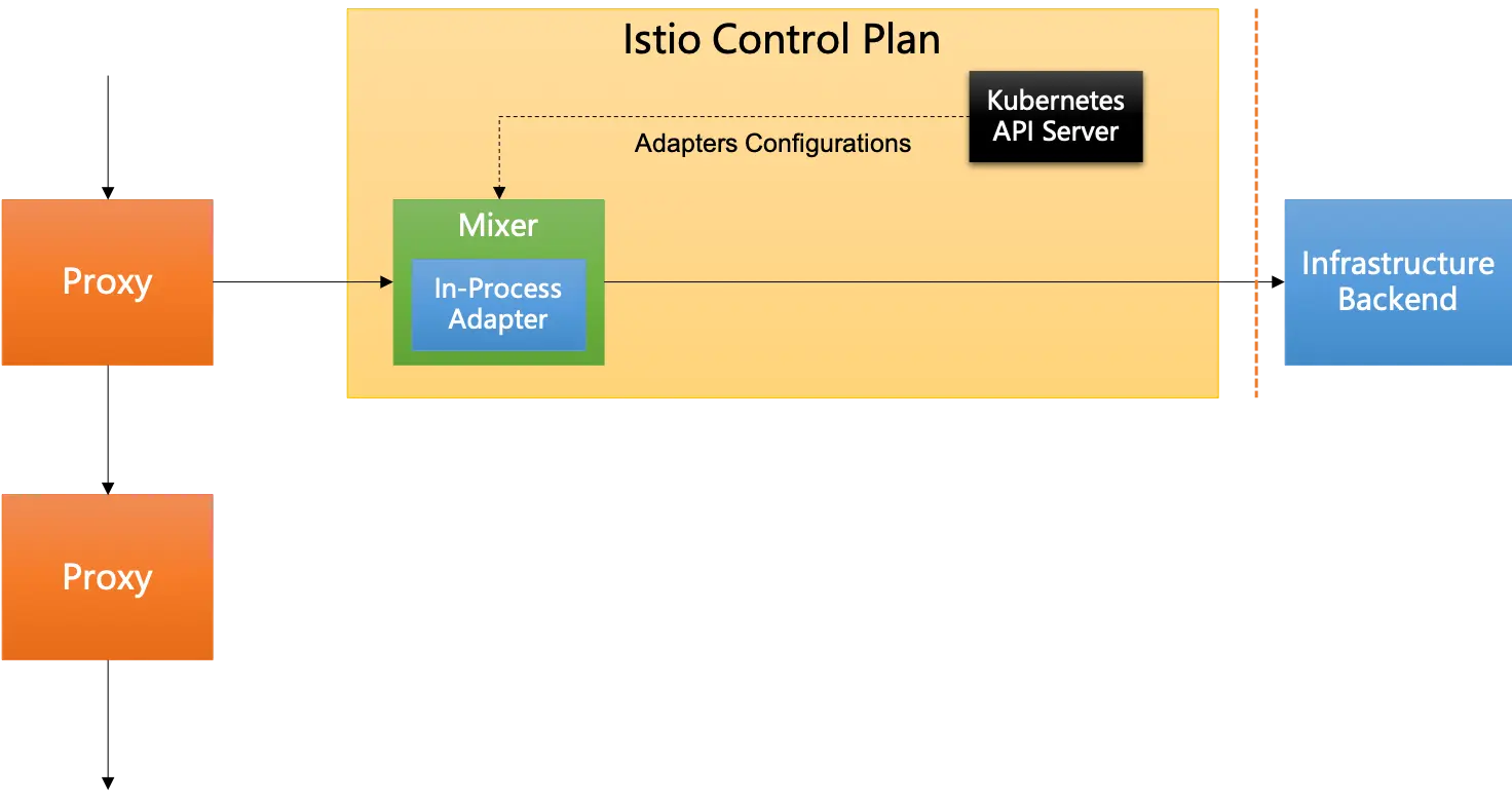 istio-reason-1