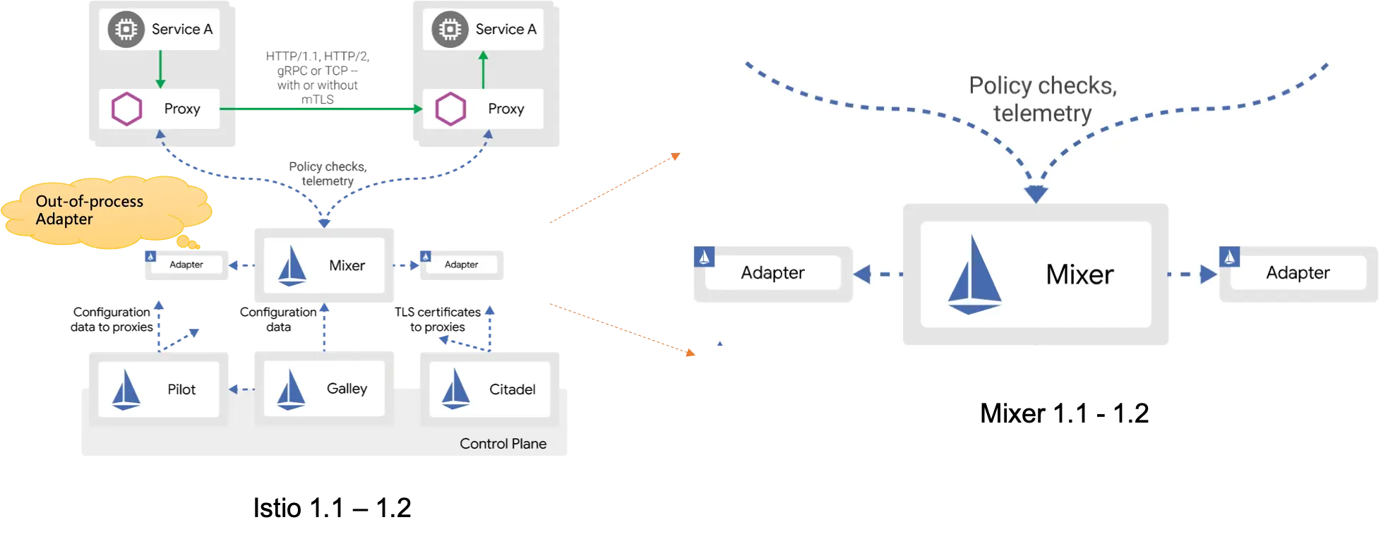 istio-answer-2