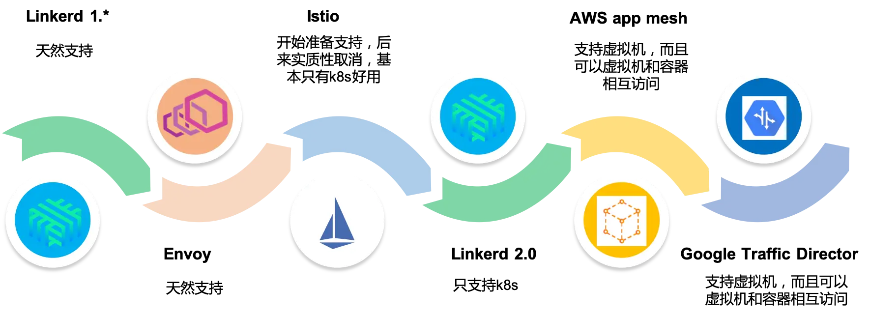 vm-support-process