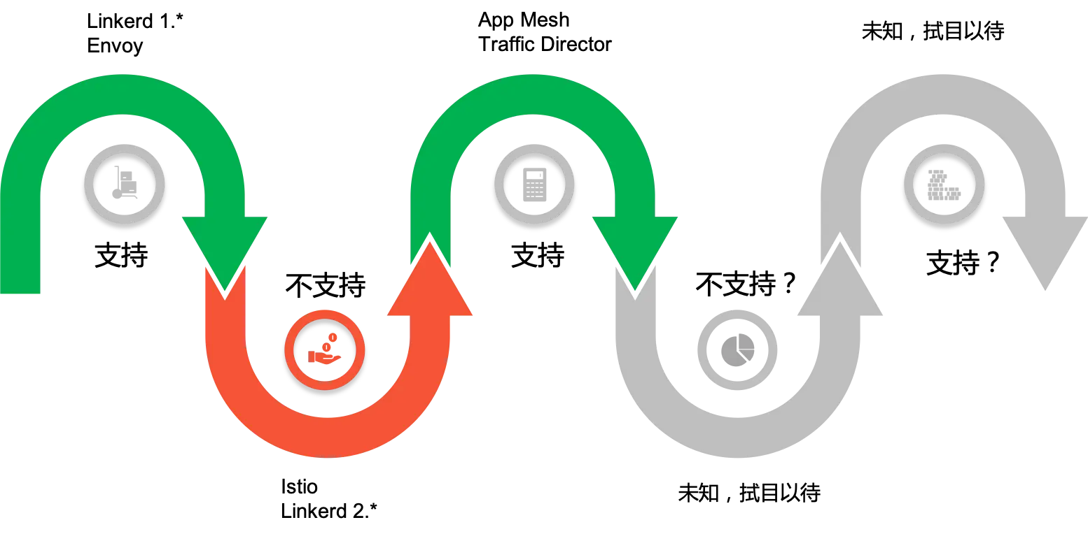vm-support-next