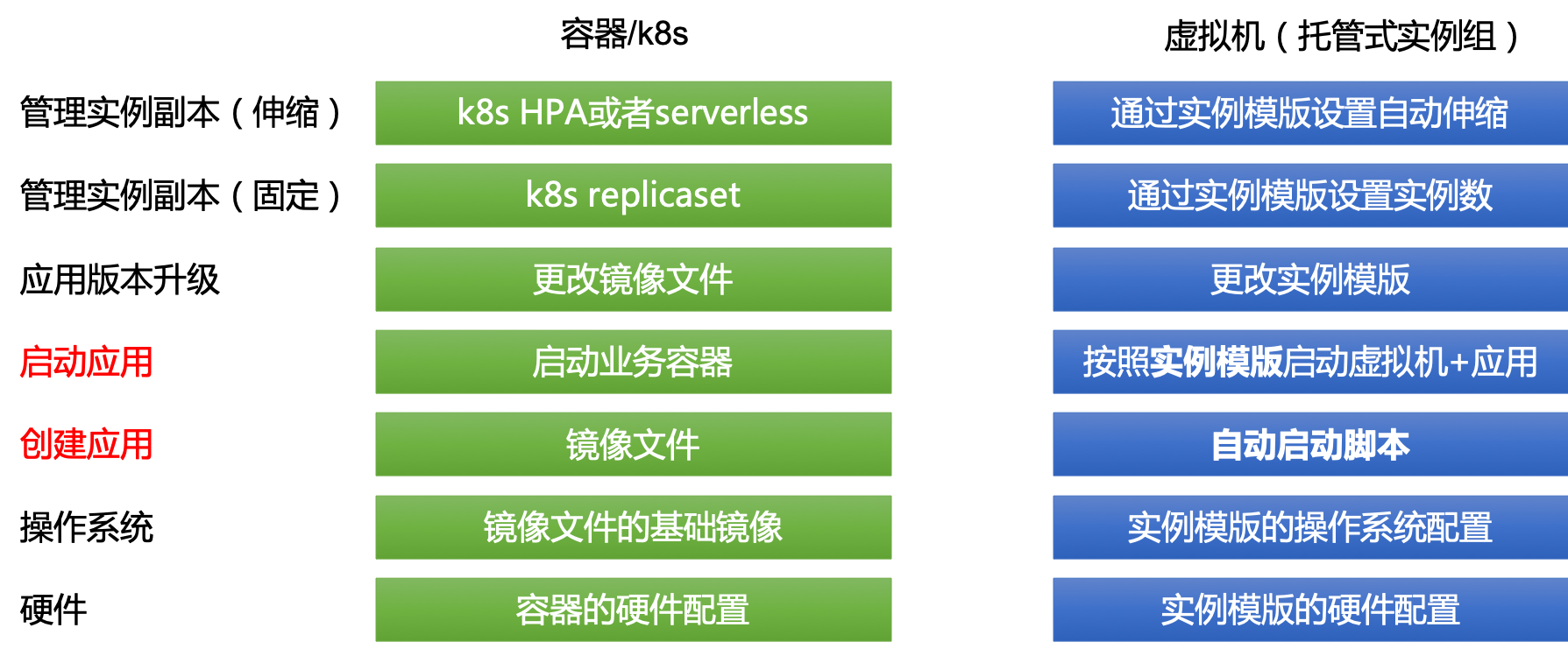 managed-instance-group