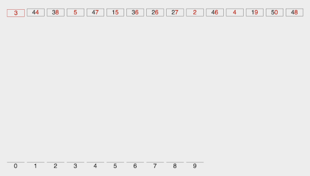 十大经典排序算法最强总结（含JAVA代码实现）
