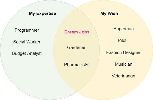 venn-diagram-example.png