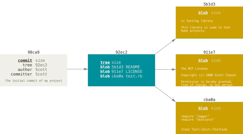 首次提交简介图