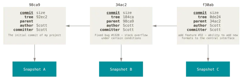 再次提交简介图