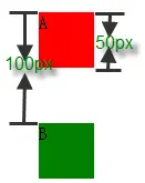 margin中有正值有负值