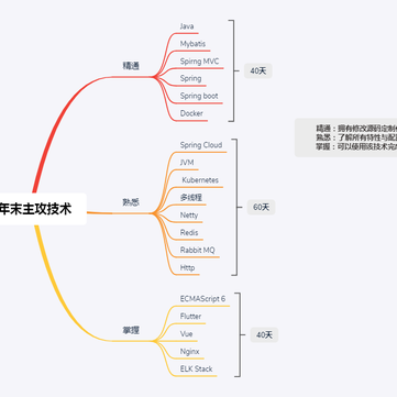 蒋老湿于2019-08-29 11:26发布的图片