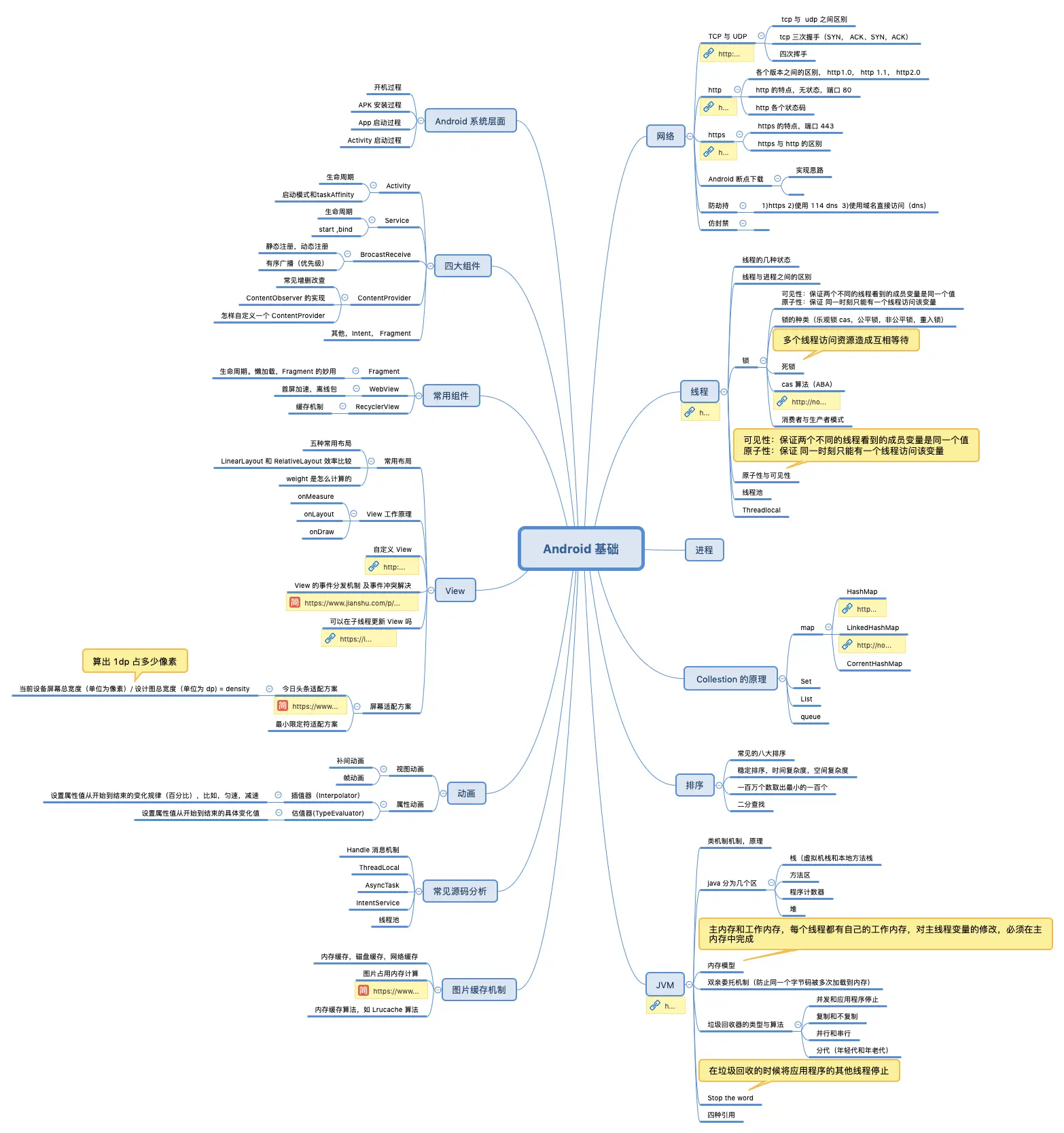 Android 基础体系