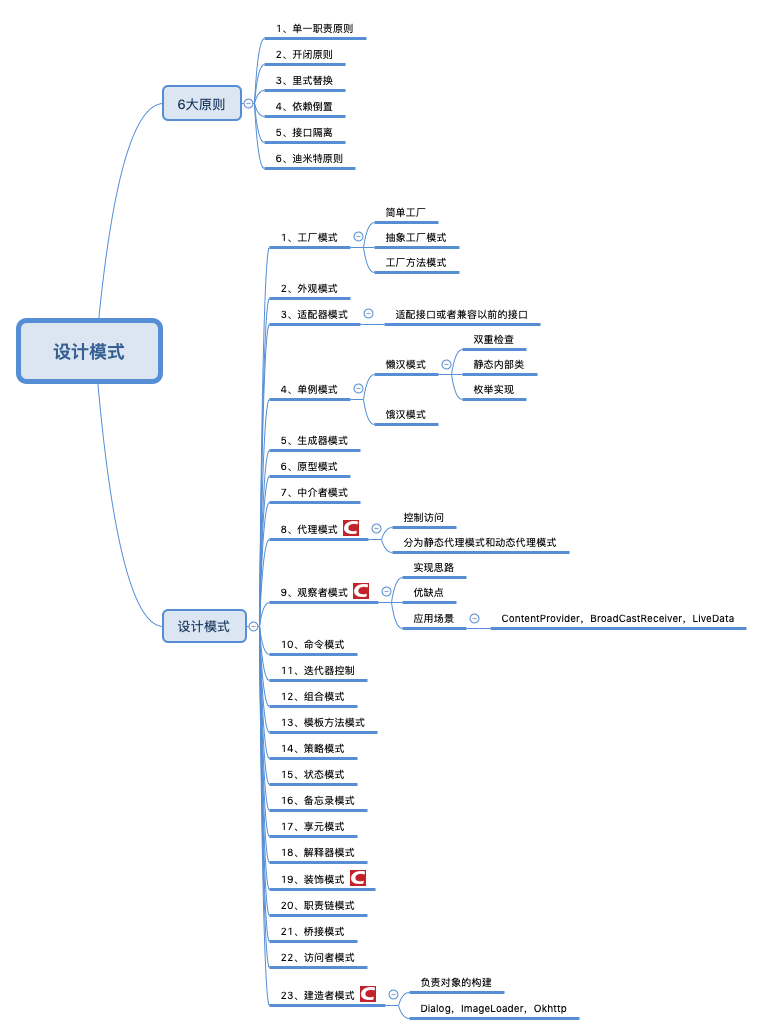 设计模式