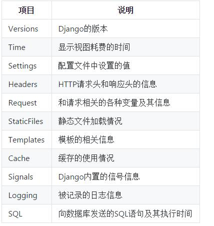 Python学习教程：报表和日志