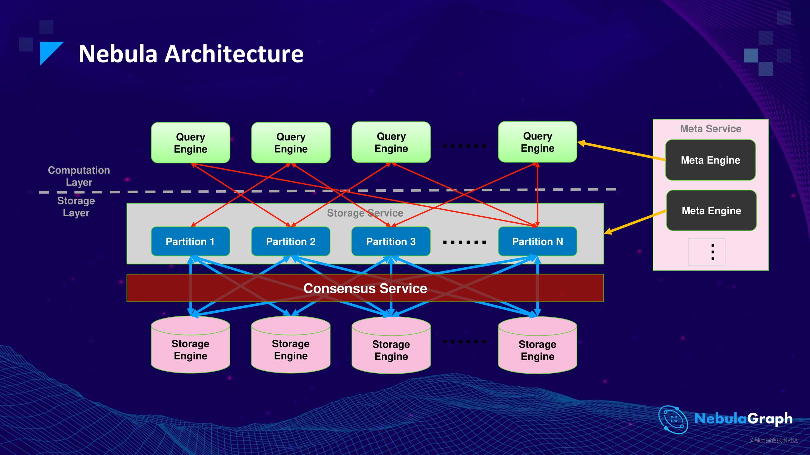 Figure installation and deployment of the database Nebula Graph ...