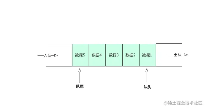 队列示意图