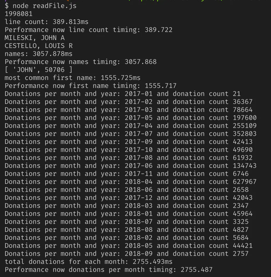 仅使用 fs.readFile()
