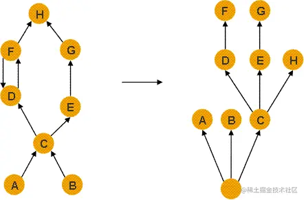 java应用监测(6)-第三方内存分析工具MAT1引言