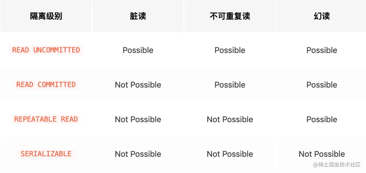 SQL标准