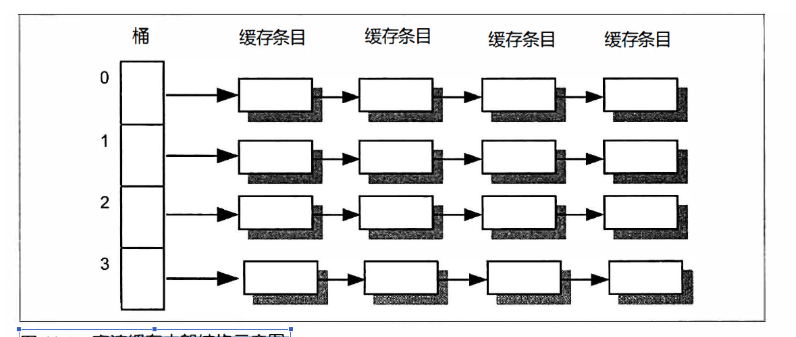 高速缓存内存结构示意图