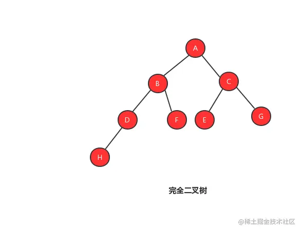 完全二叉树