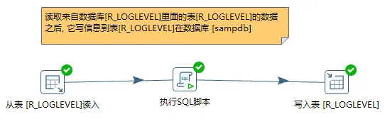 获取SQL