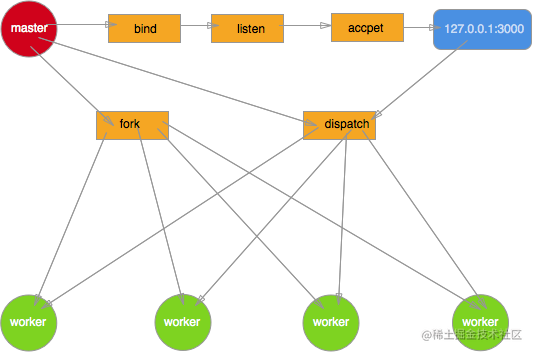 深入理解Node.js 中的进程与线程「终于解决」