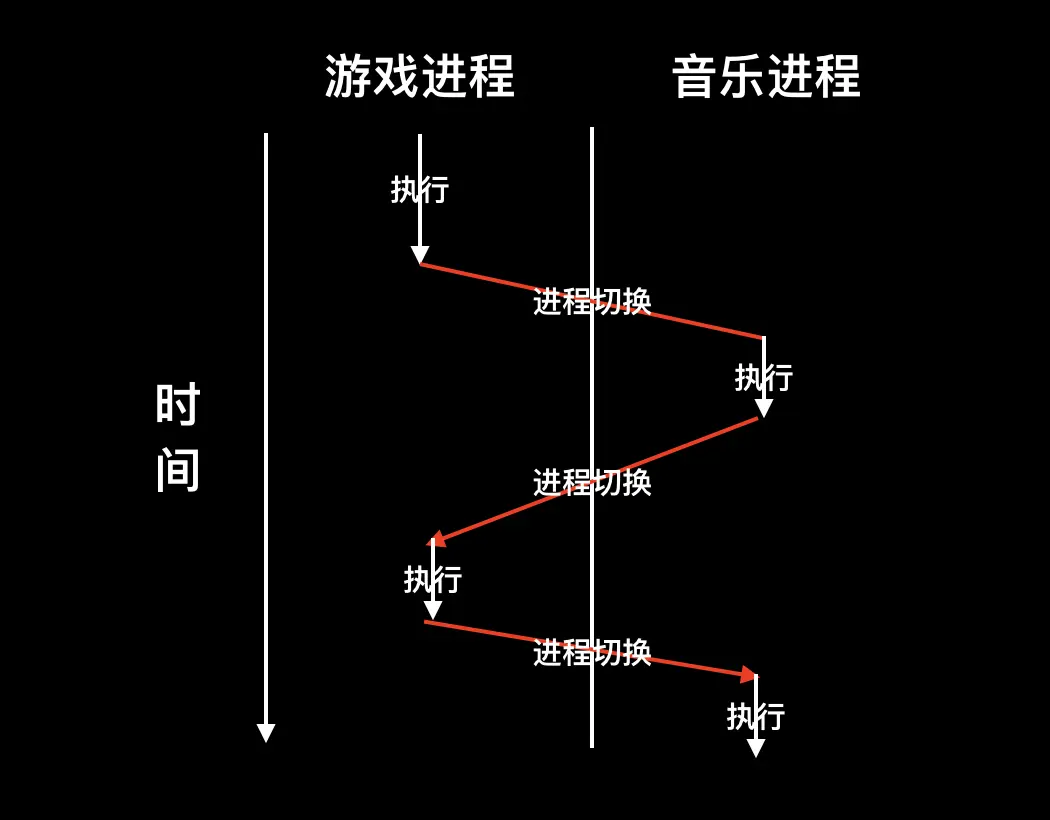 随便画了画大家将就看