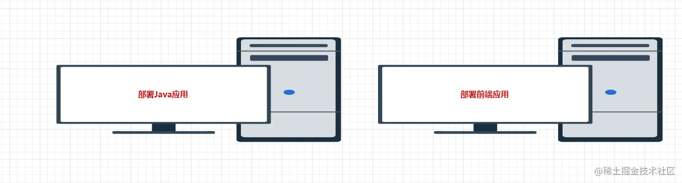 前端和Java部署机器分离