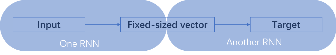 double RNN.png