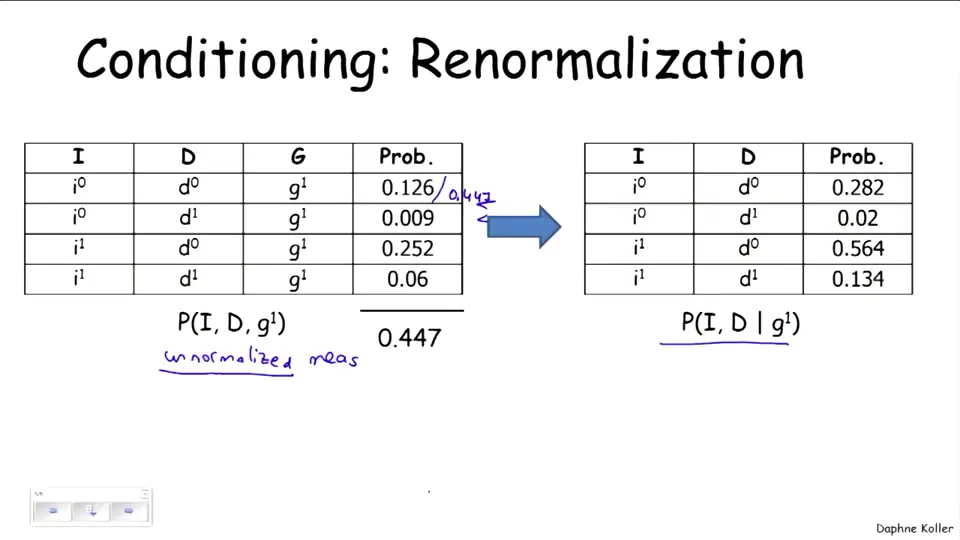 Renormalization