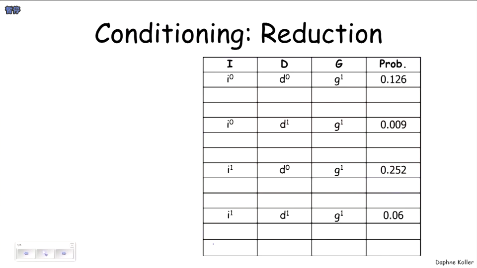 Conditioning